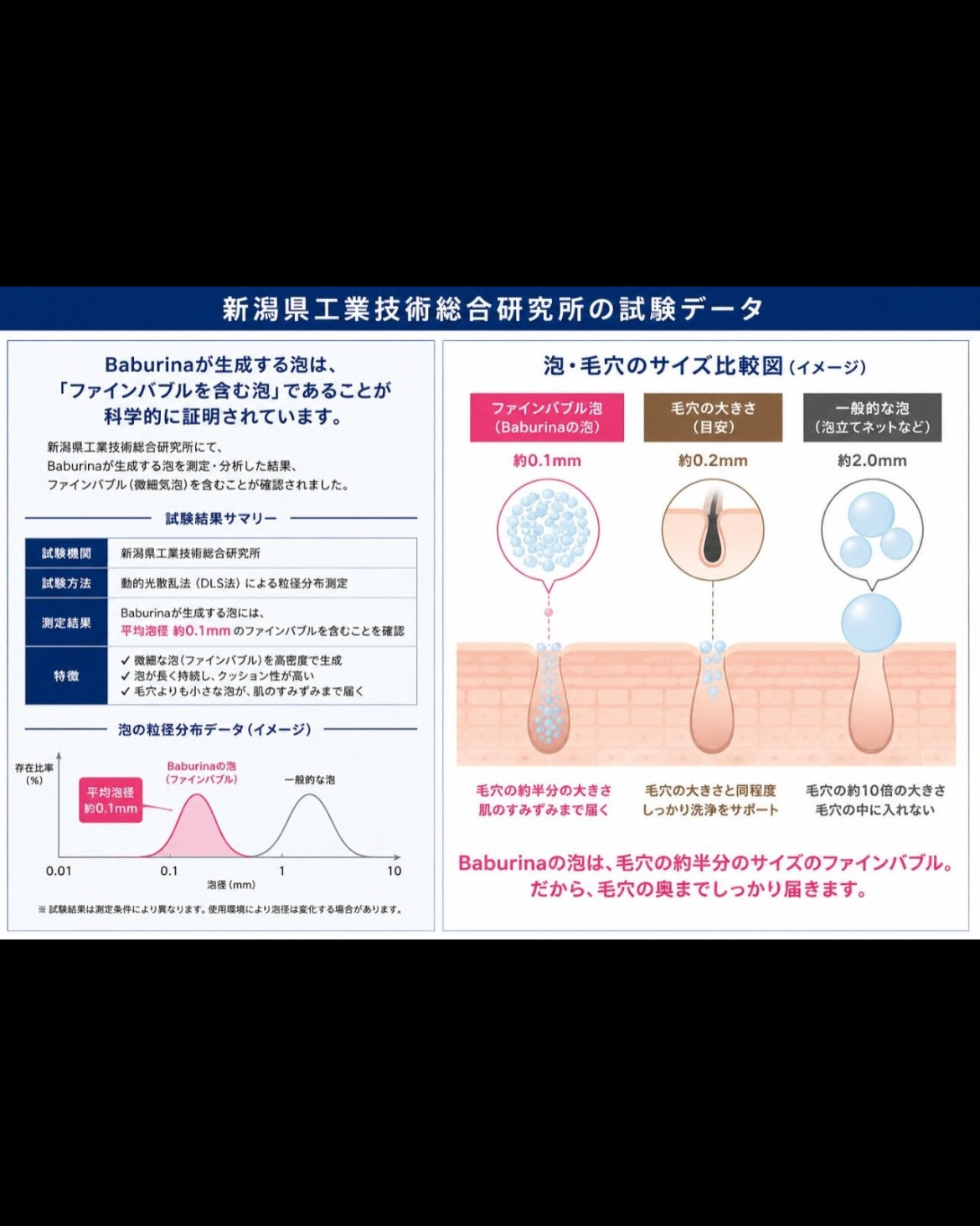 🚨毛穴に届かない泡では、本当の毛穴ケアはできません